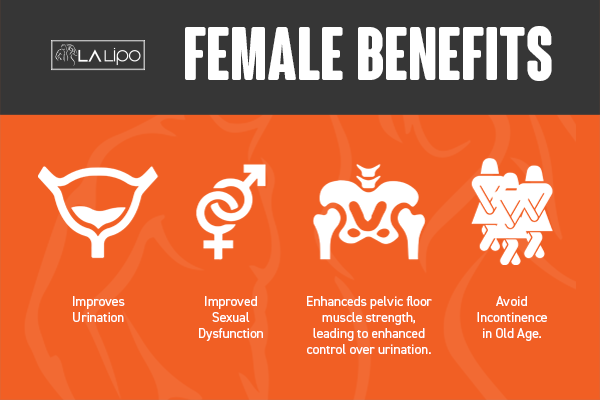 See our incontinence treatment prices and plans from LA LIPO Chandler's Ford